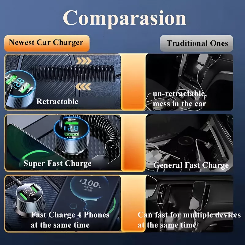 USB Car Phone Charger Adapter with Retractable Cable LED Voltage Monitor - Image 3