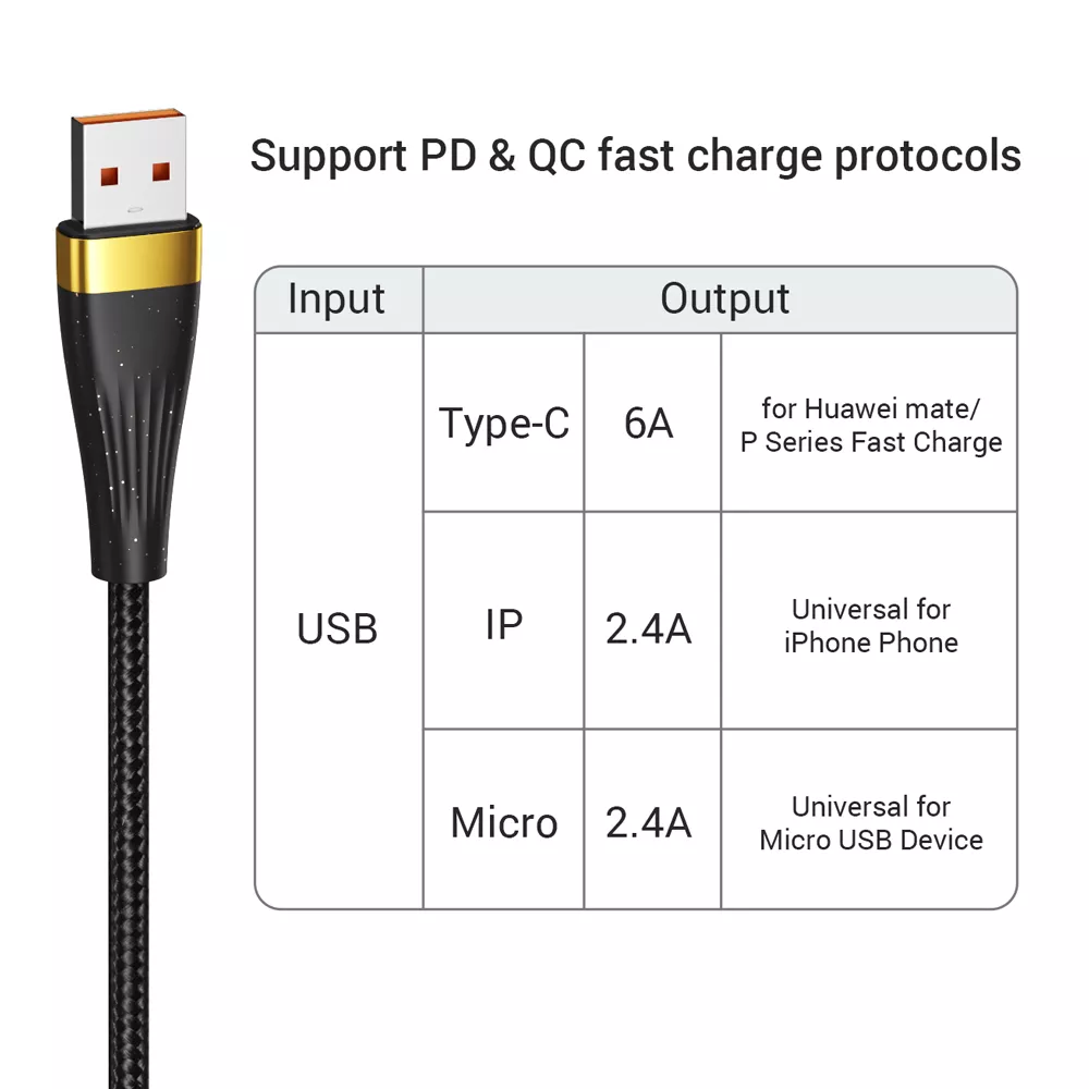3-in-1 USB Charging Cable - Image 7