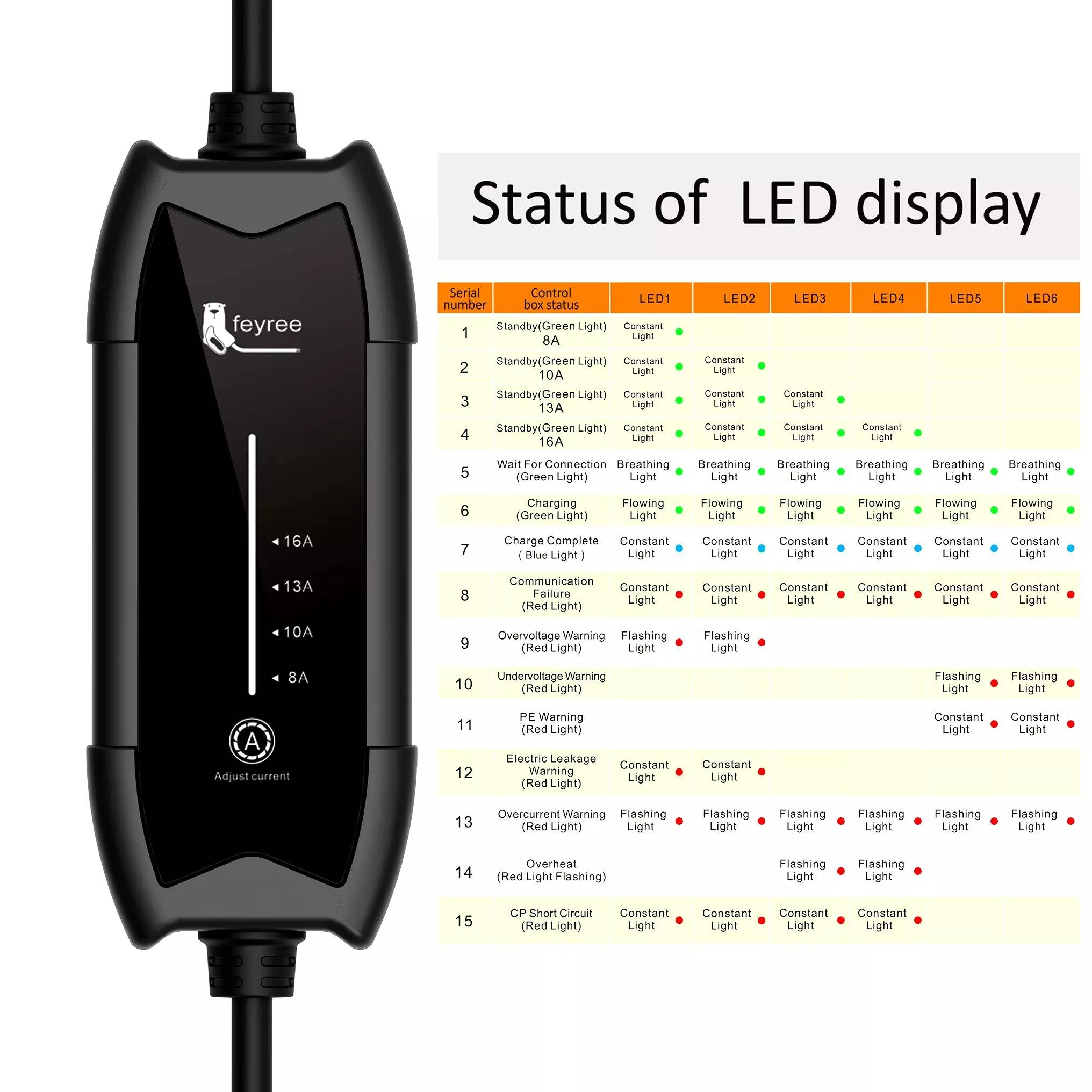 Portable EV Charger 16A, Level 2, 3.5kW, 11.5ft Cable, Home & On-the-Go - Image 5