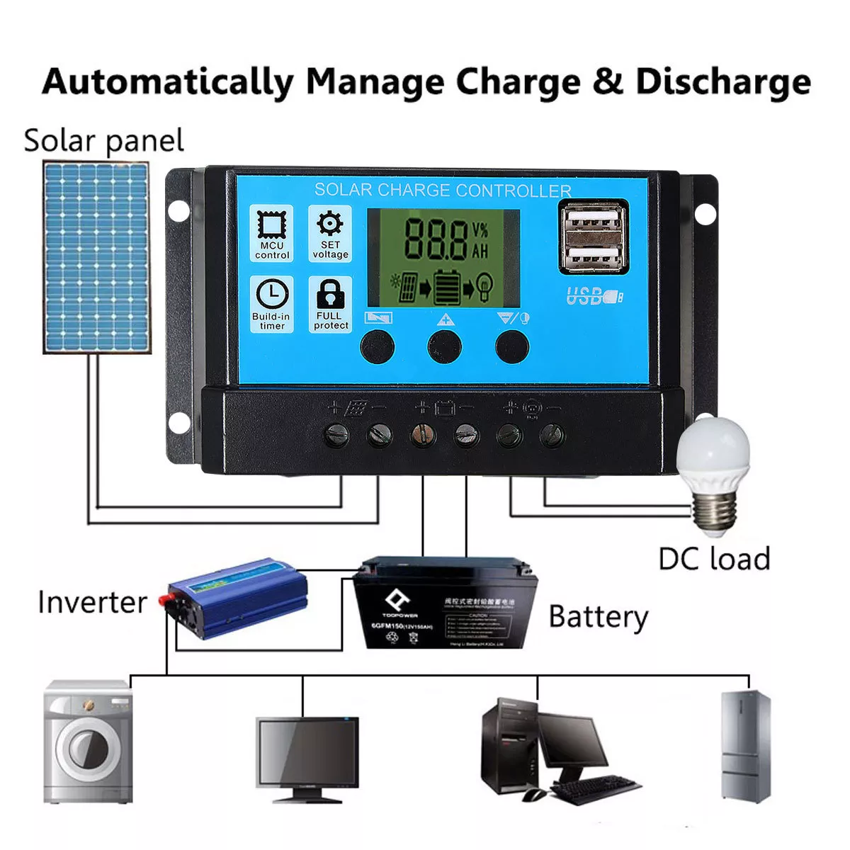 500W Flexible Solar Panel 12V Battery Charger with Dual USB & Solar Controller - Image 4