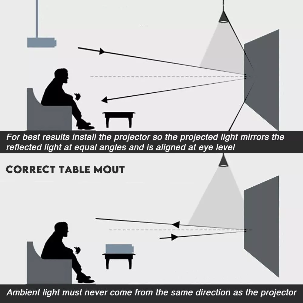 High Brightness Projection Screen - Image 5