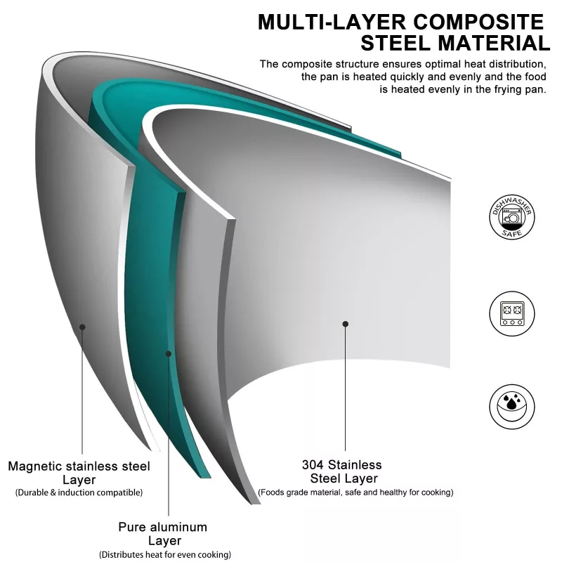 Stainless Steel Nonstick Frying Pan for Gas & Induction Stoves - Image 5