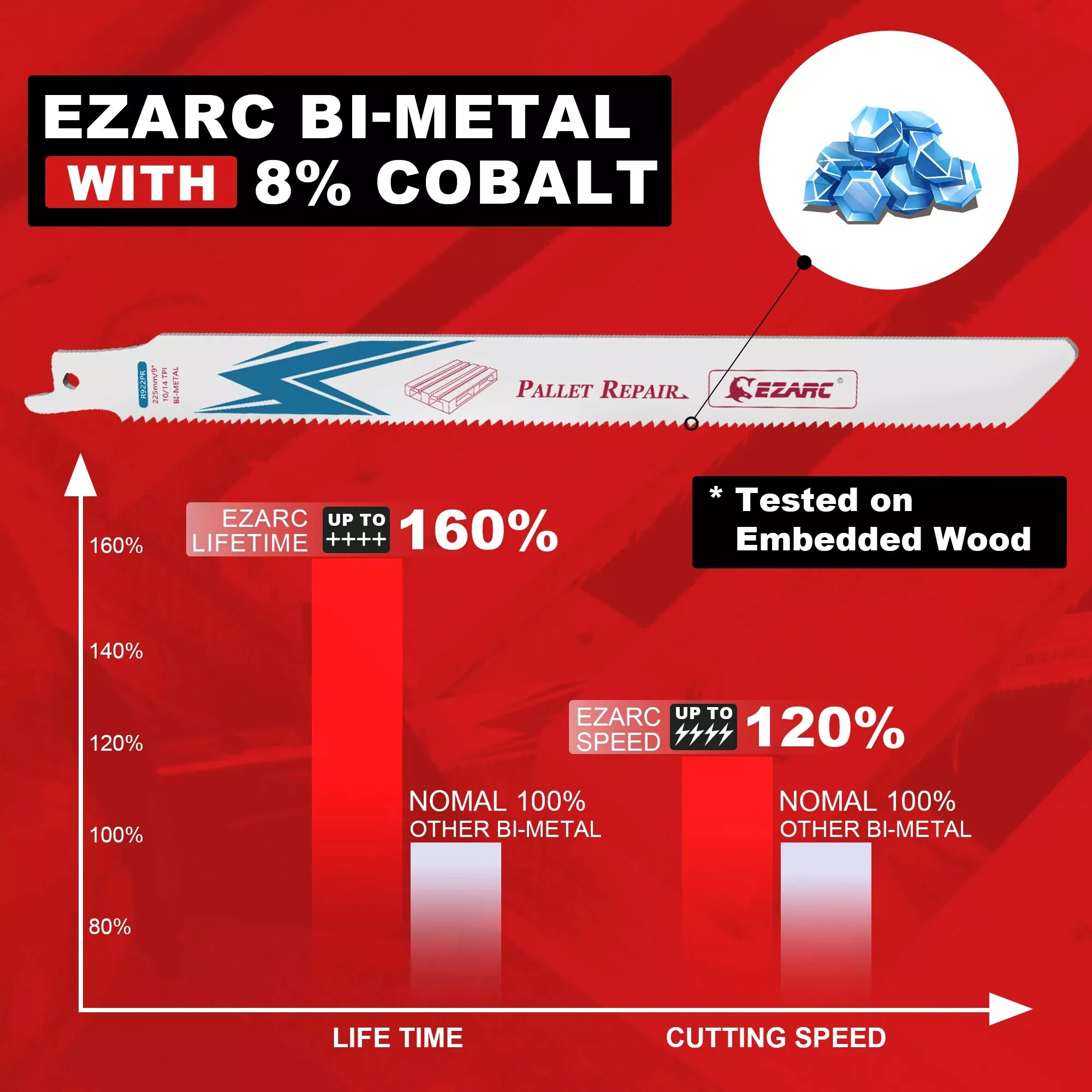 20PCS 9-Inch Reciprocating Saw Blades for Pallet Repair - Image 3