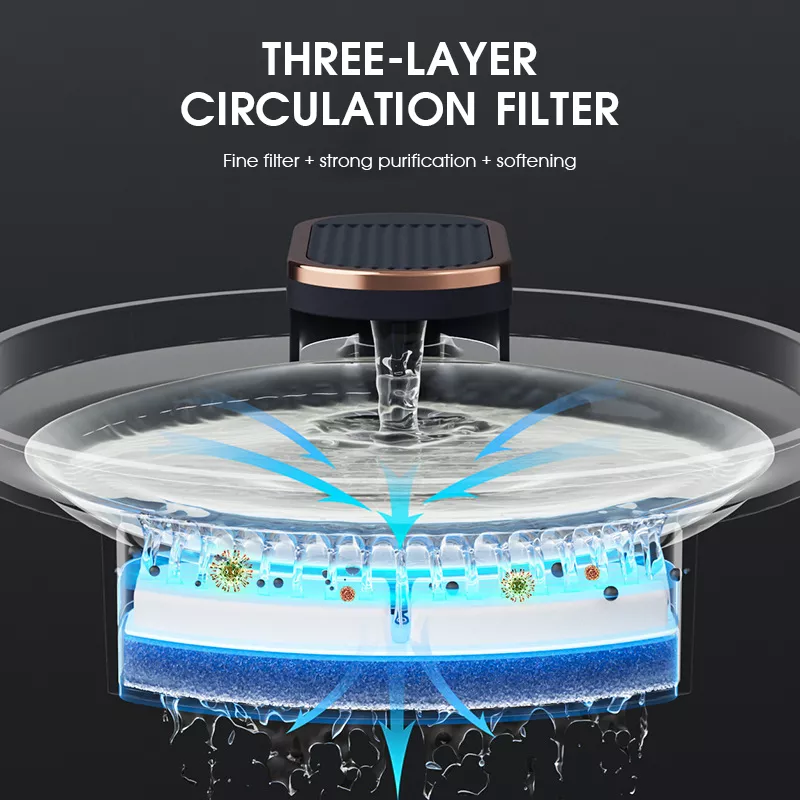 3L Automatic Cat and Dog Water Fountain with Ultra-Quiet Pump and Triple Filtration - Image 3