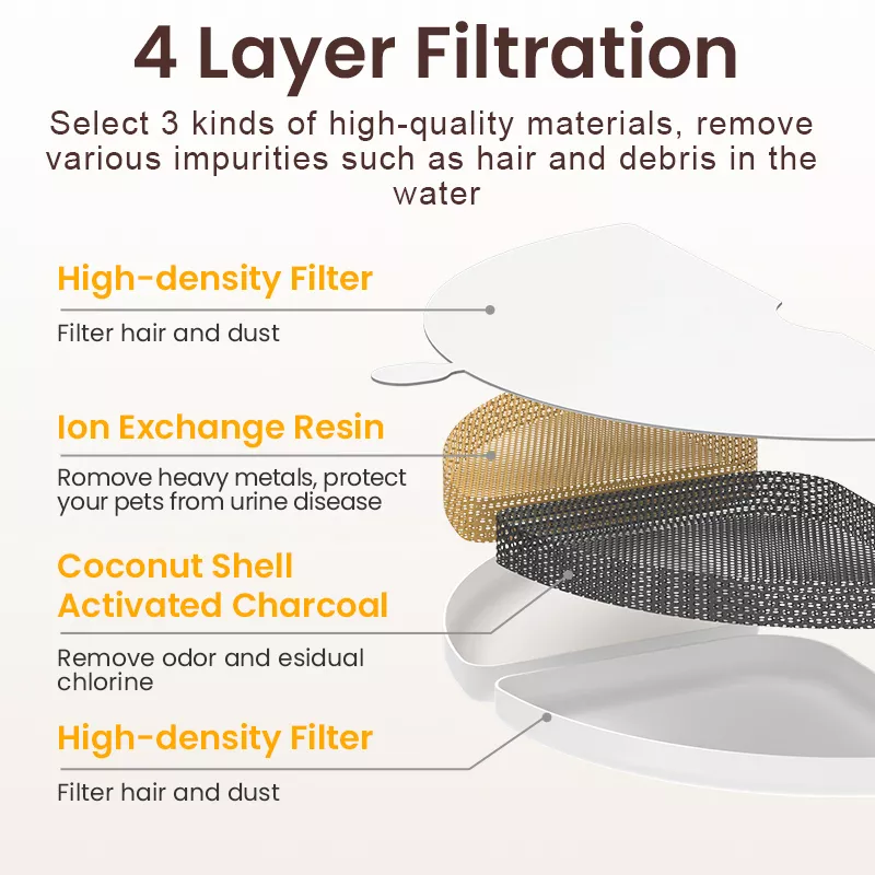 2.5L Automatic Dual-Bowl Cat Water Fountain for Multiple Pets - Image 3