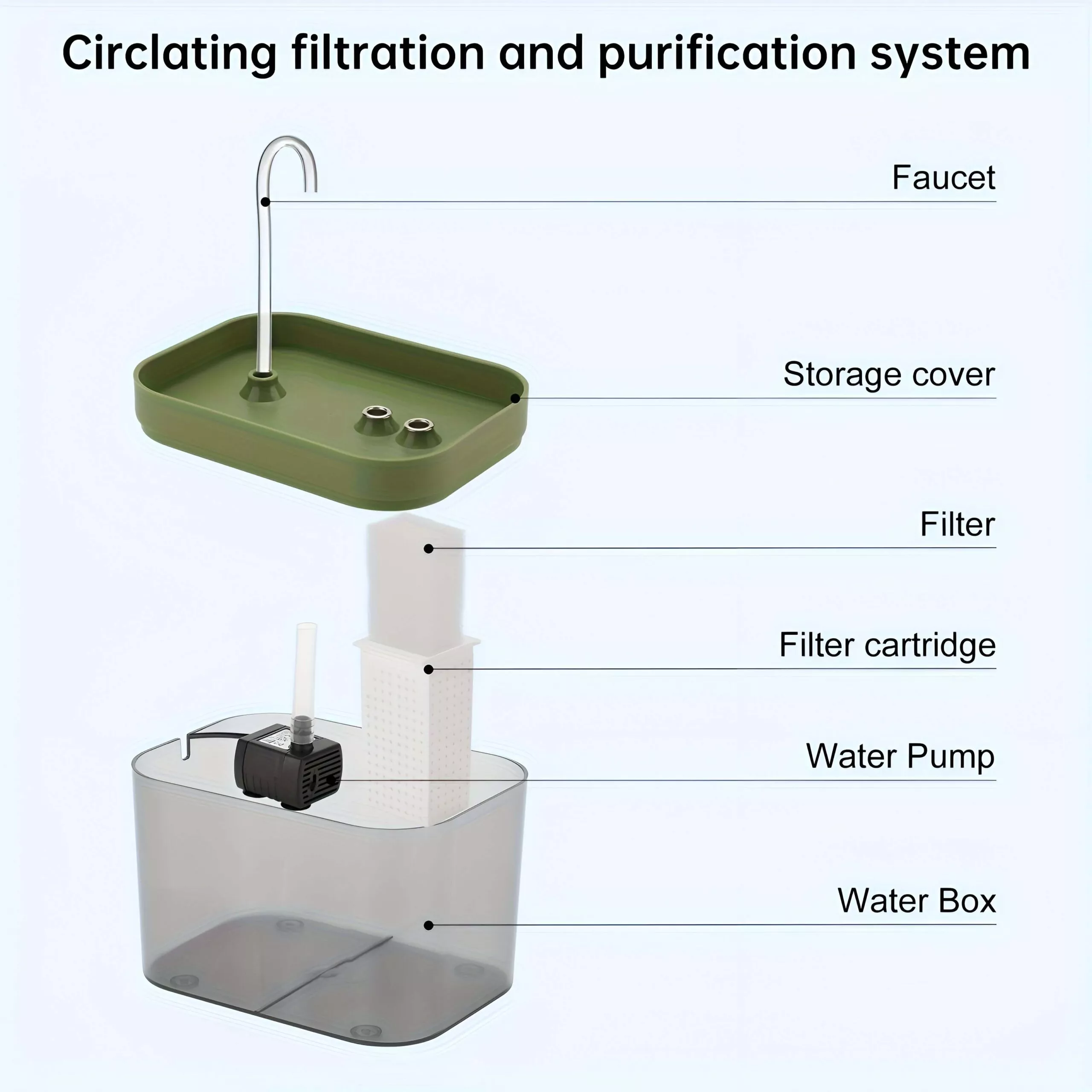 Cat Water Fountain – Auto Filter USB Electric Mute Recirculating Water Dispenser for Cats - Image 3