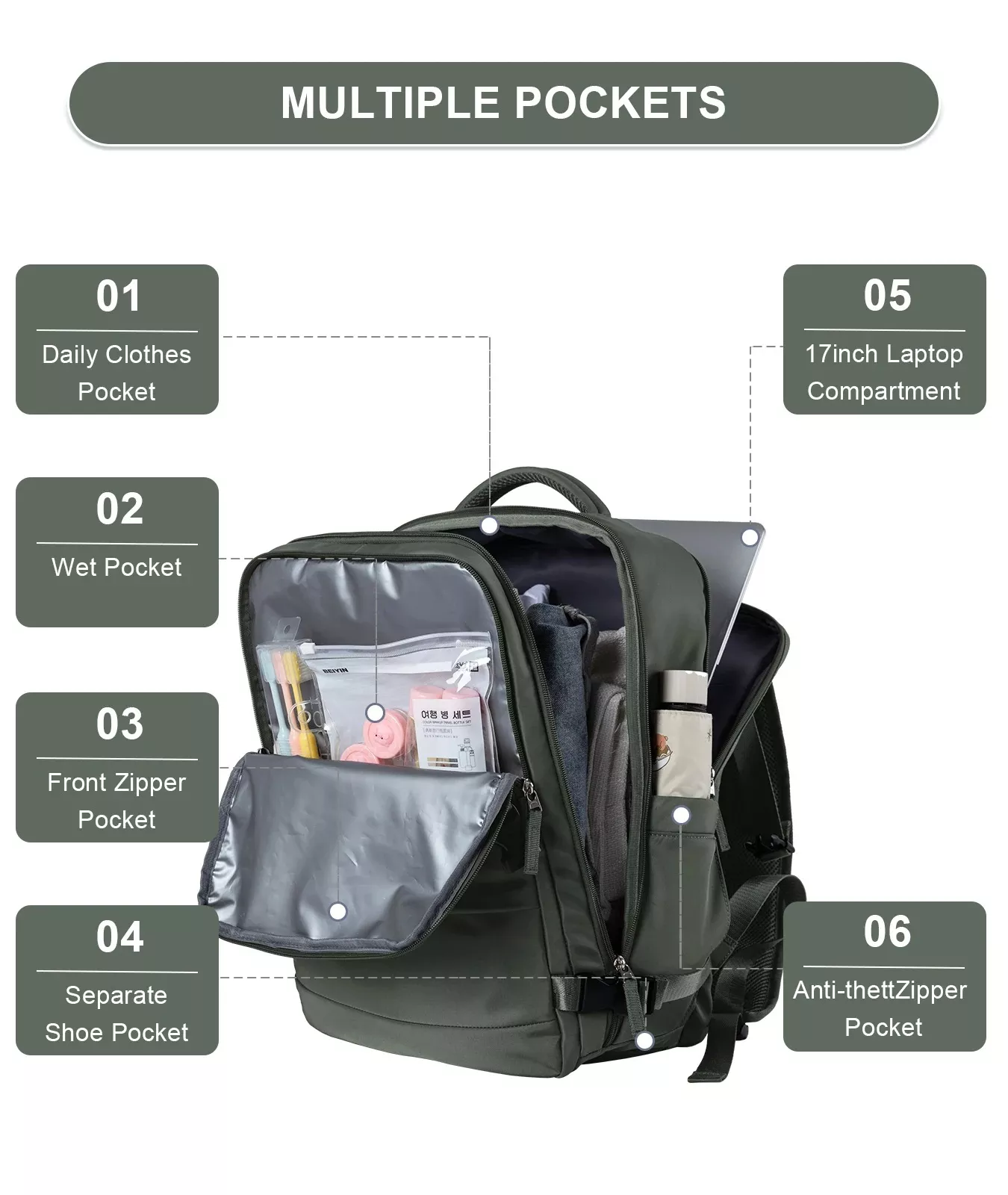 Unisex Large Capacity Waterproof Travel Backpack with Wet and Dry Separation - Image 3