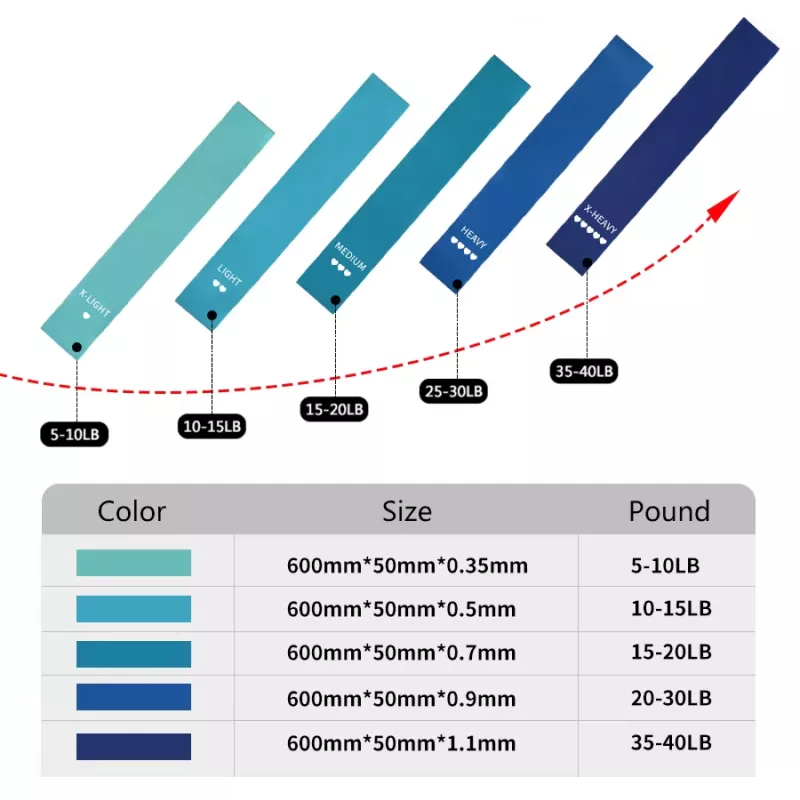 5-Piece Resistance Band Set - Image 8