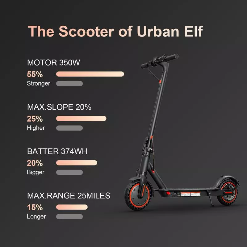 36V 350W 19MPH Folding Electric Scooter for Adults - Image 3